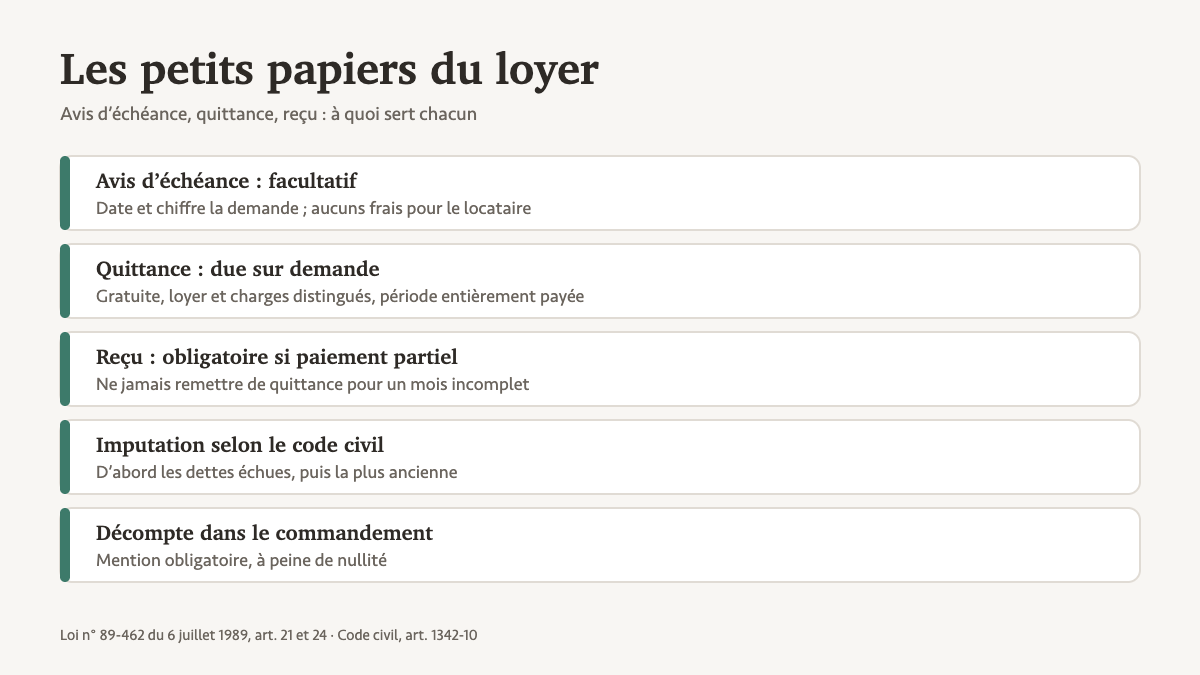 Avis d’échéance, quittance, reçu : les petits papiers du loyer qui évitent les gros litiges